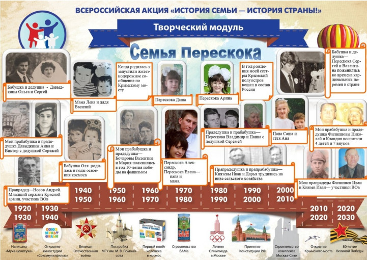 История семьи - история страны История семьи - история страны.